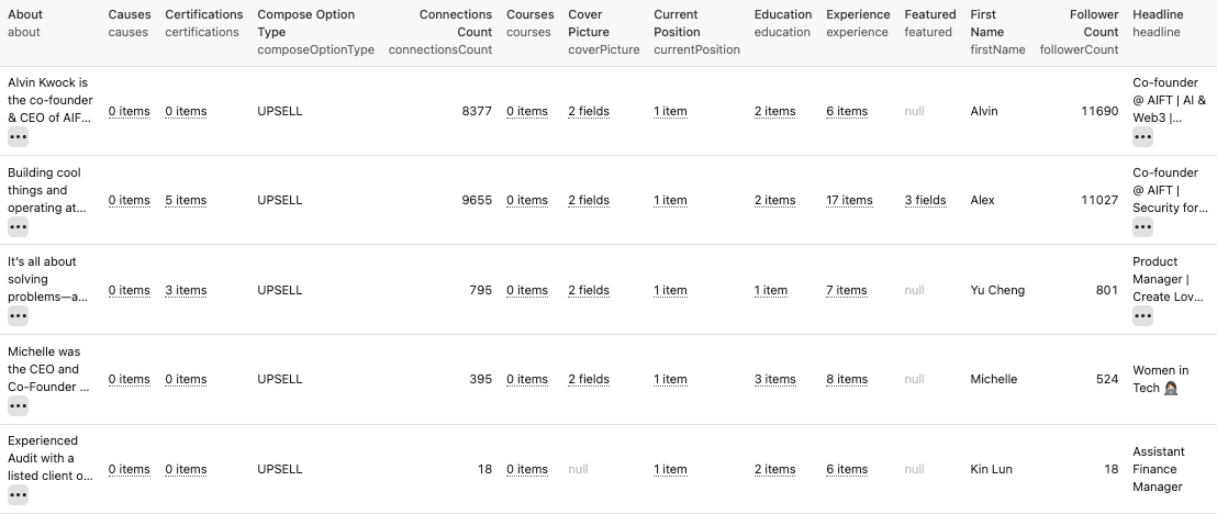 Employee scraper results