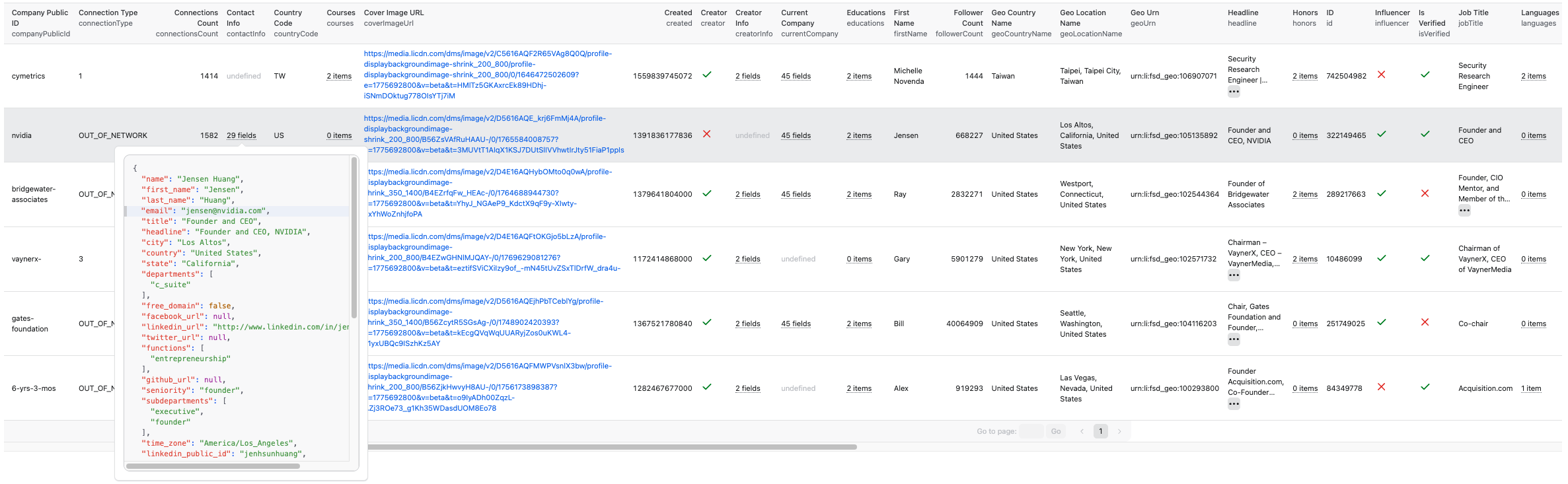 Scraper results showing comprehensive profile data